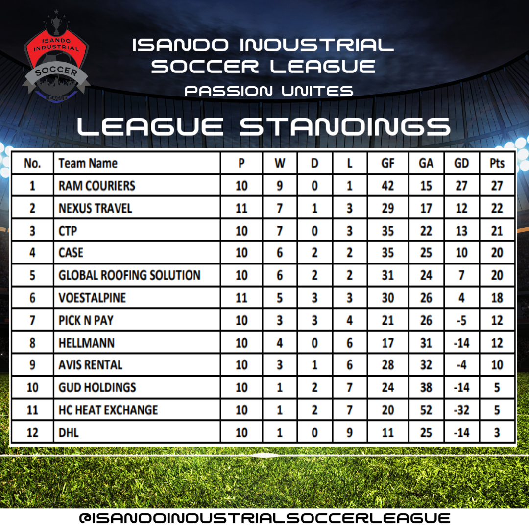 Isando Industrial Soccer League