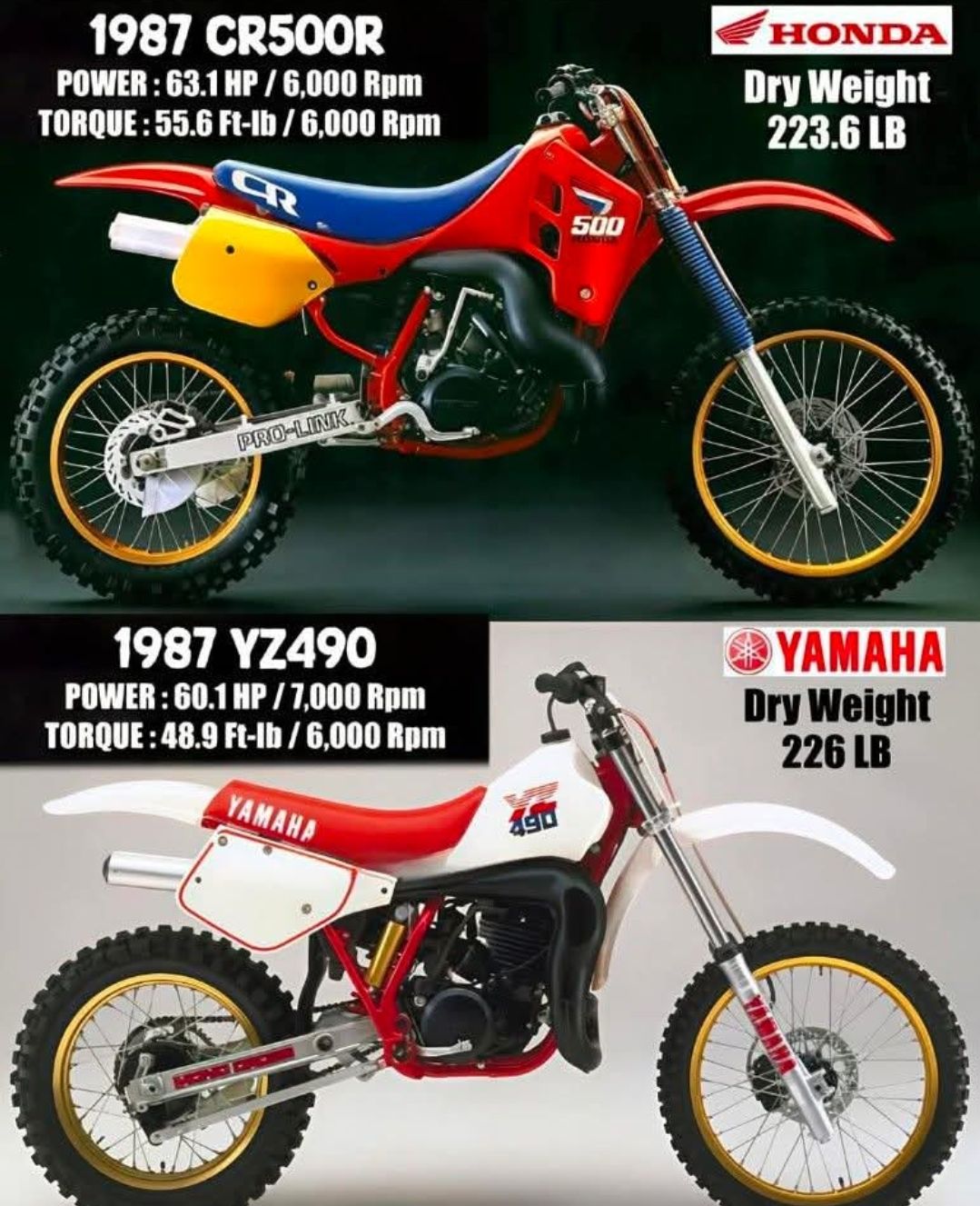 The big bore dinosaurs of 1982 1982 Yamaha YZ490, Honda CR489R