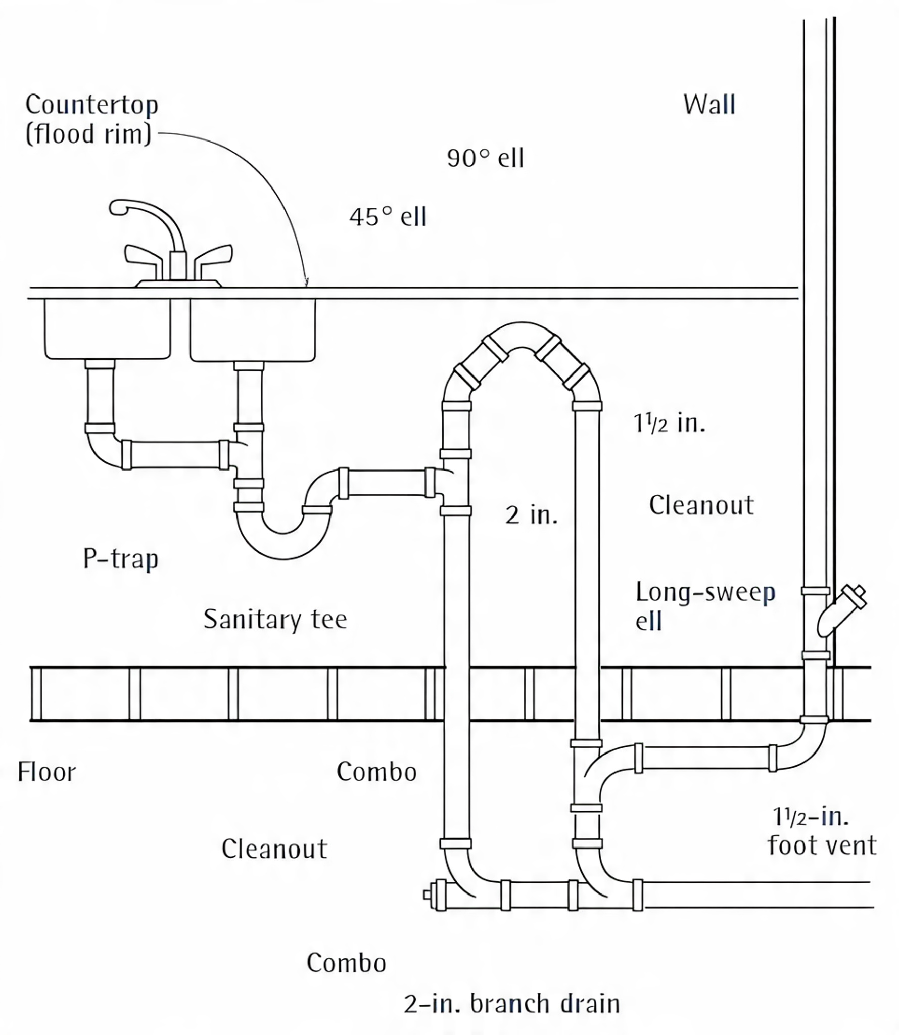 Plumbing | We called it a loop vent | Facebook