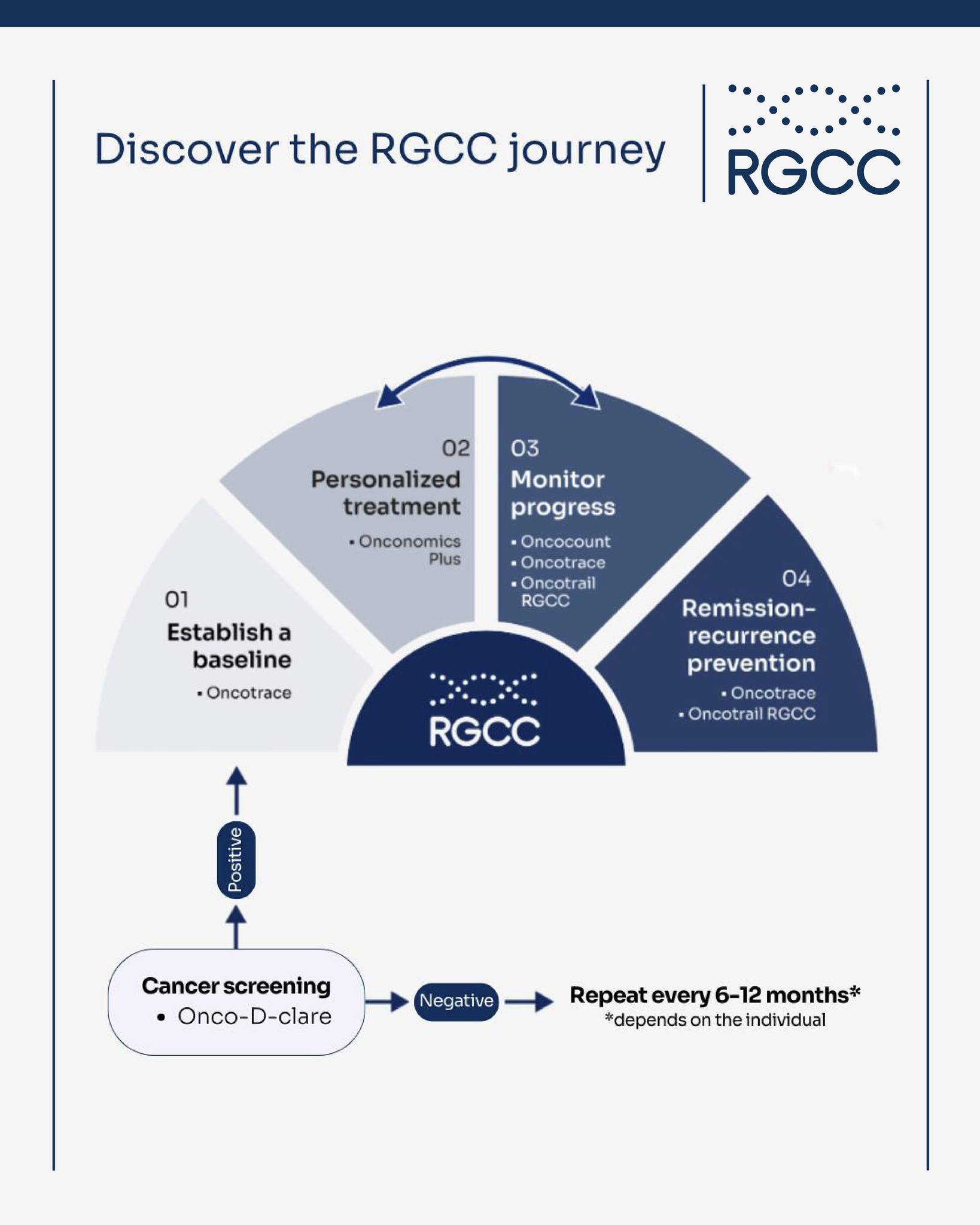 RGCC Southeast Asia | Hong Kong Hong Kong