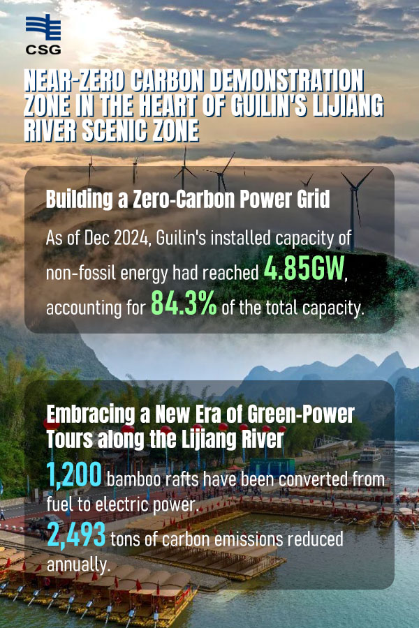 China - ♻️🎐#CSG has been advancing near-zero carbon demonstration zones ...