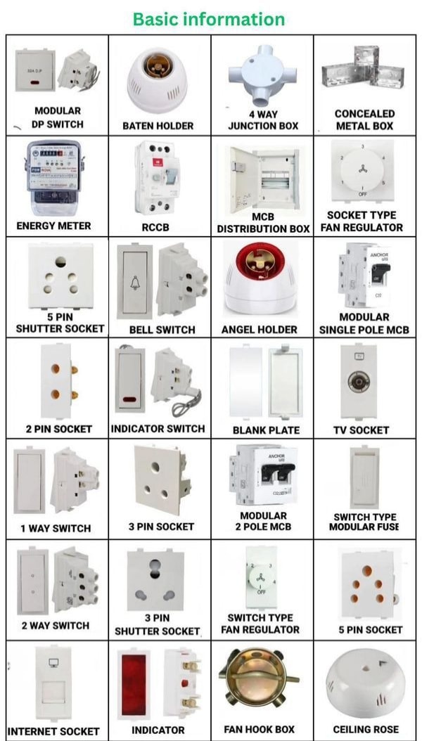Electrical Engineering Questions🙋 | Basic Electrical Components and ...