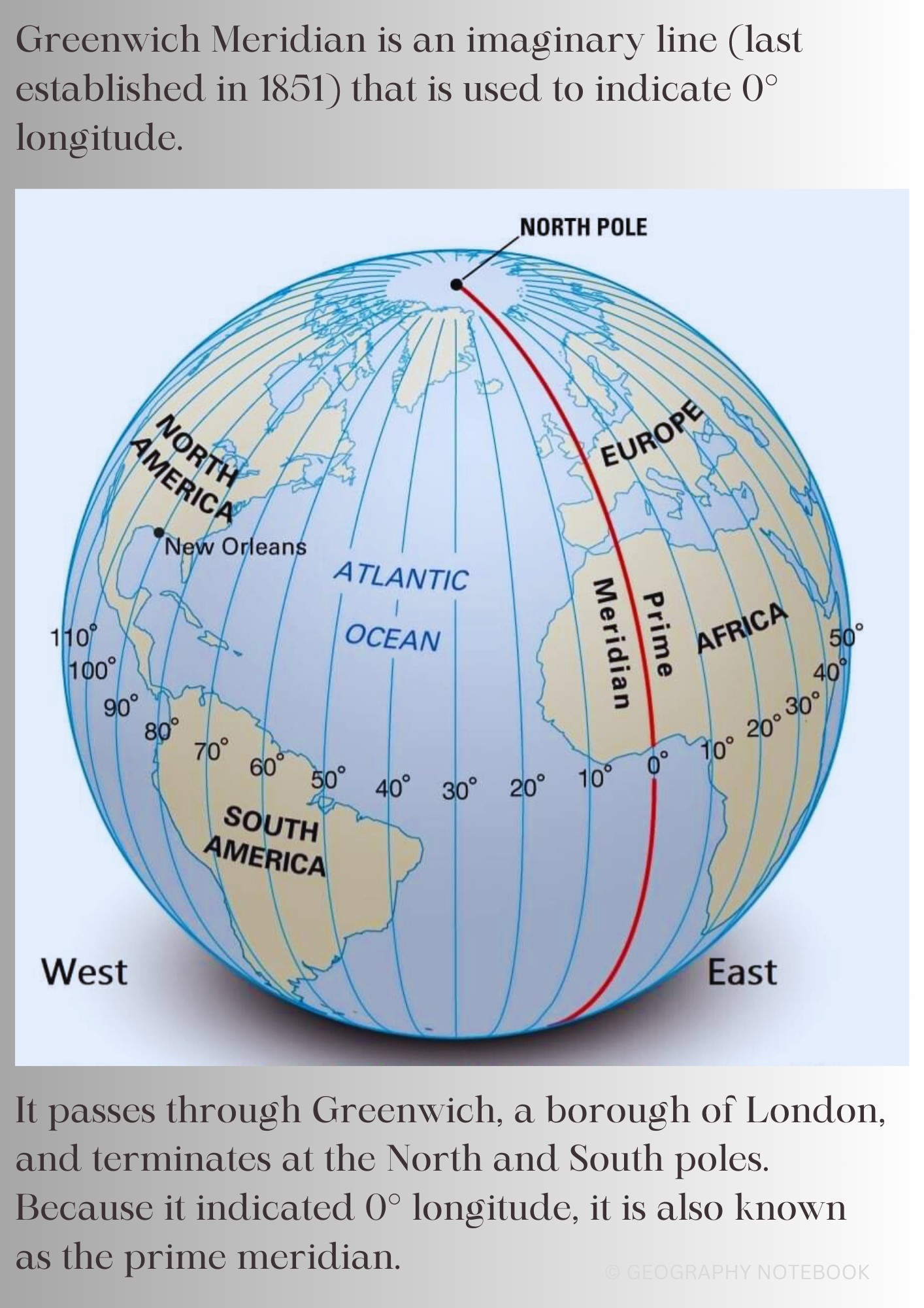 What is the Prime Meridian and its role in global navigation