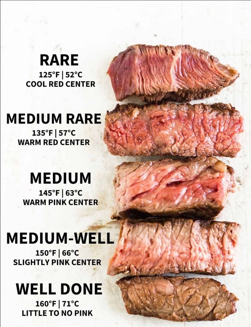 Dexter beef taste test results and chef opinions