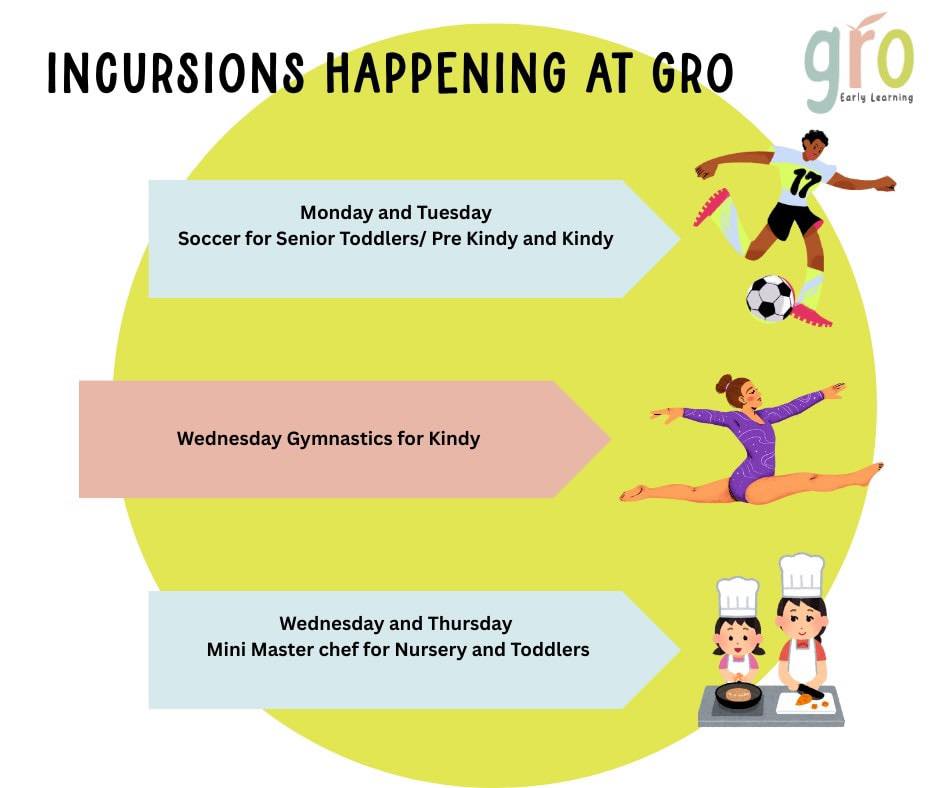 Our special incursions... - GRO Early Learning - Mount Isa | Facebook