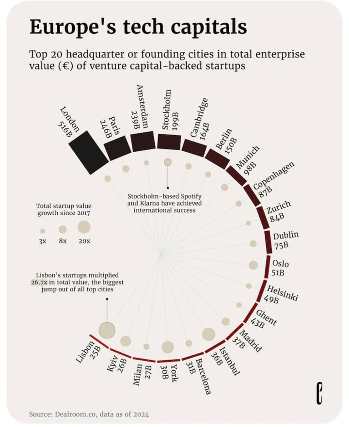 InfoInsight - Europe’s Leading Tech Hubs in 2024: Where Innovation ...