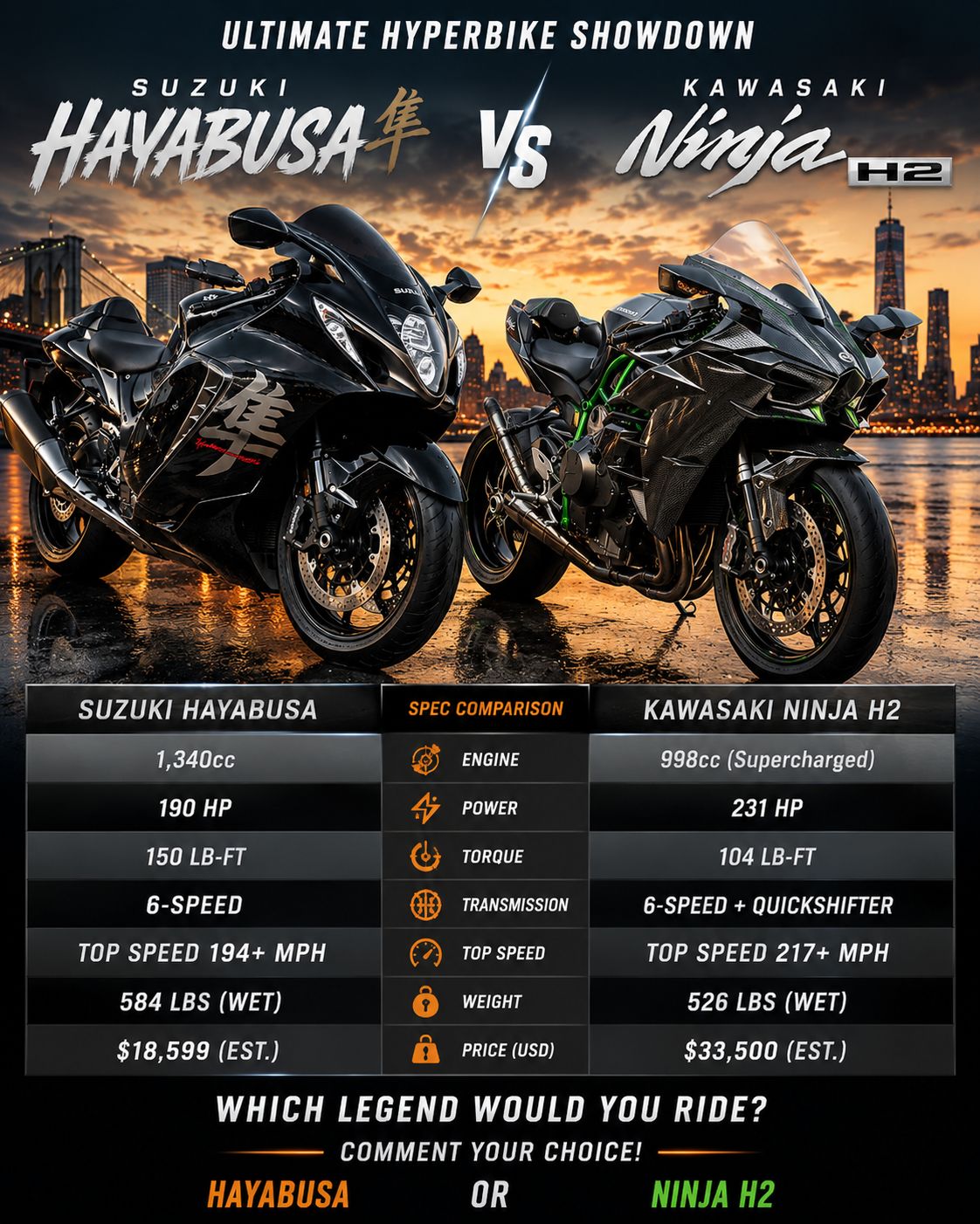 Kawasaki H2 and Superbike Preferences