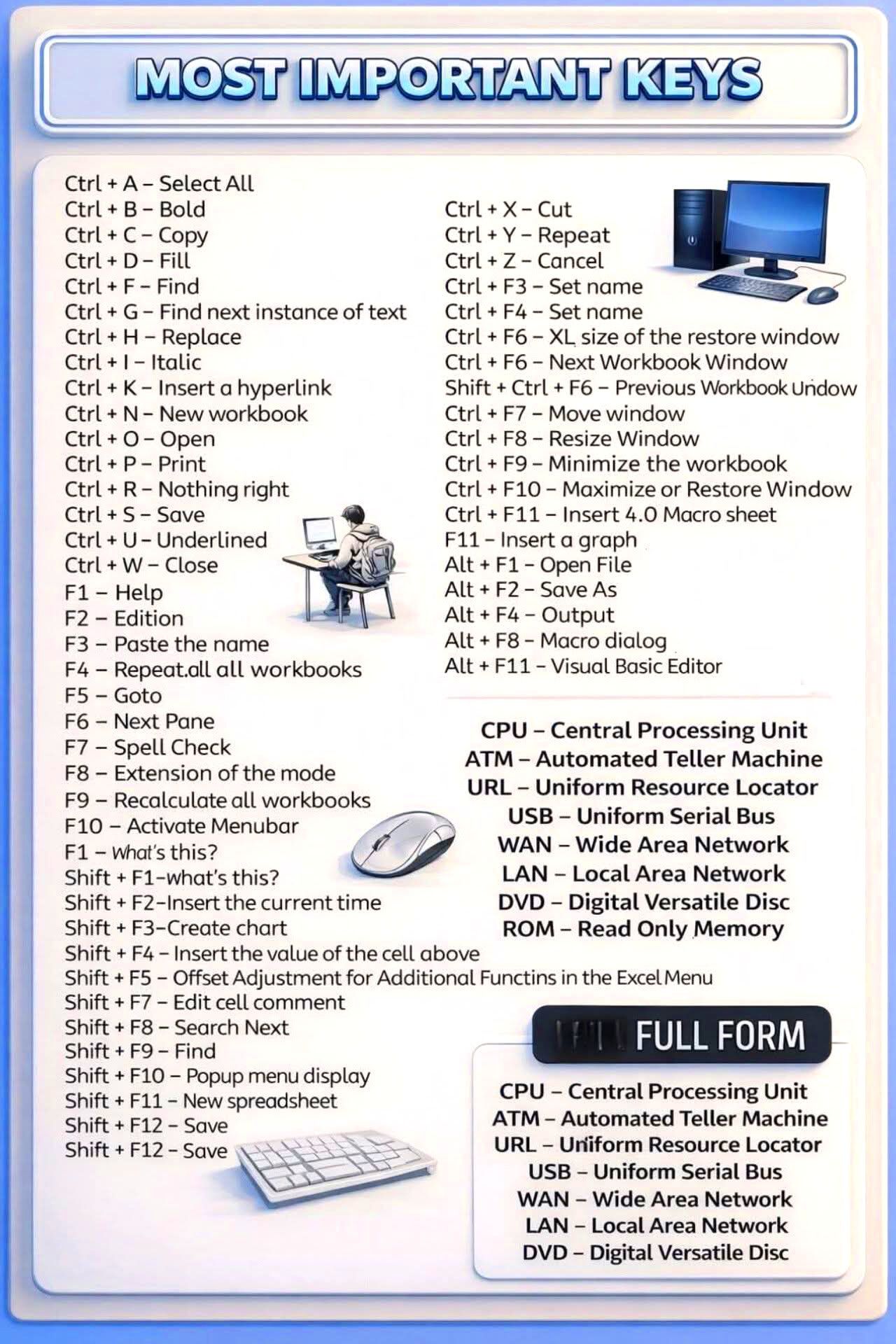 Tech - Most Important Keys for Daily Functions! ️ . . . #excel # ...