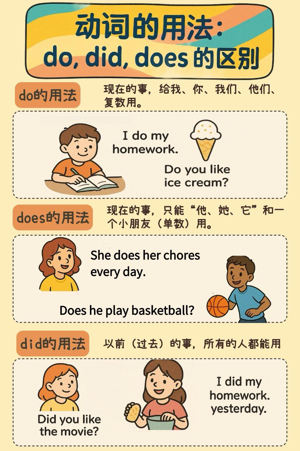 did の 使い方