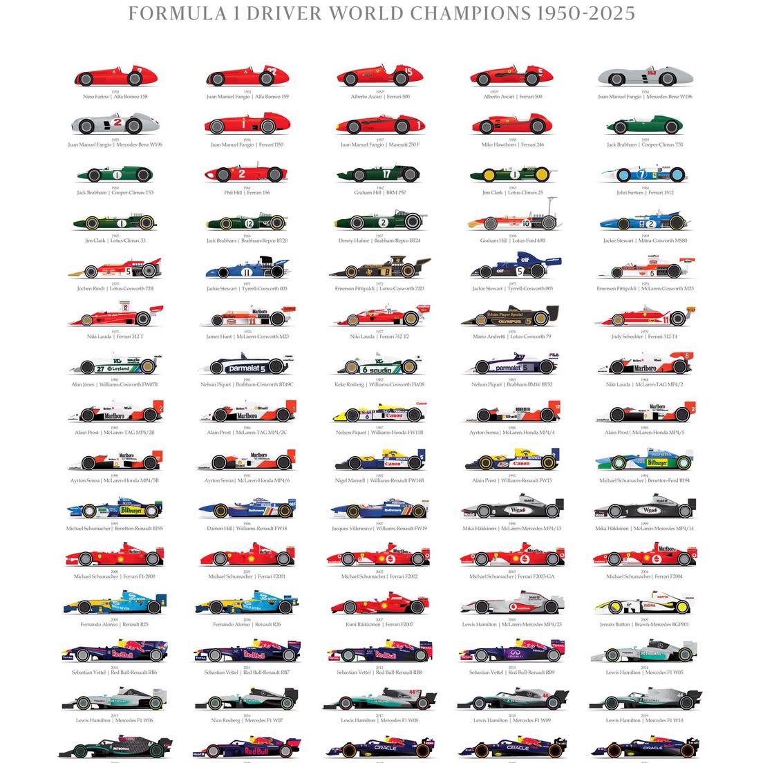 From Nino Farina to Lando Norris, Motor Sport Magazine presents