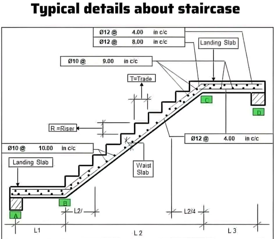 Civil Engineering Work added a... - Civil Engineering Work