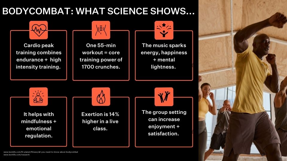 Goodday - 🔥 BODYCOMBAT🔥ช่วยเรื่องอะไรบ้าง ? มาดูกัน เผาผลาญ + ความทนทาน ...
