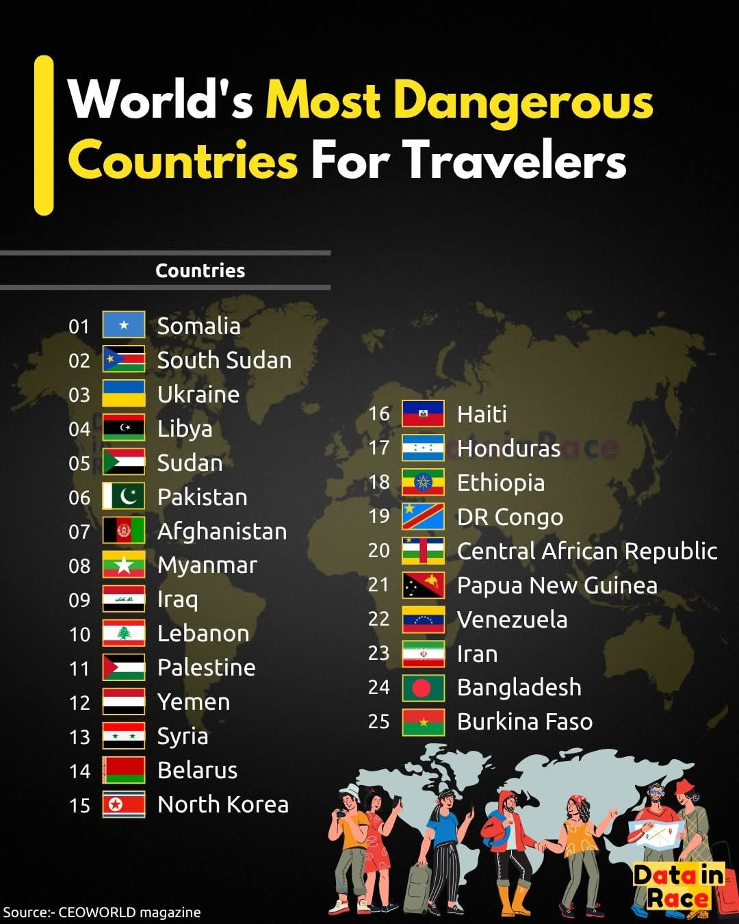 InfoInsight - World's most dangerous countries for travelers 👇😮🤔 Have ...