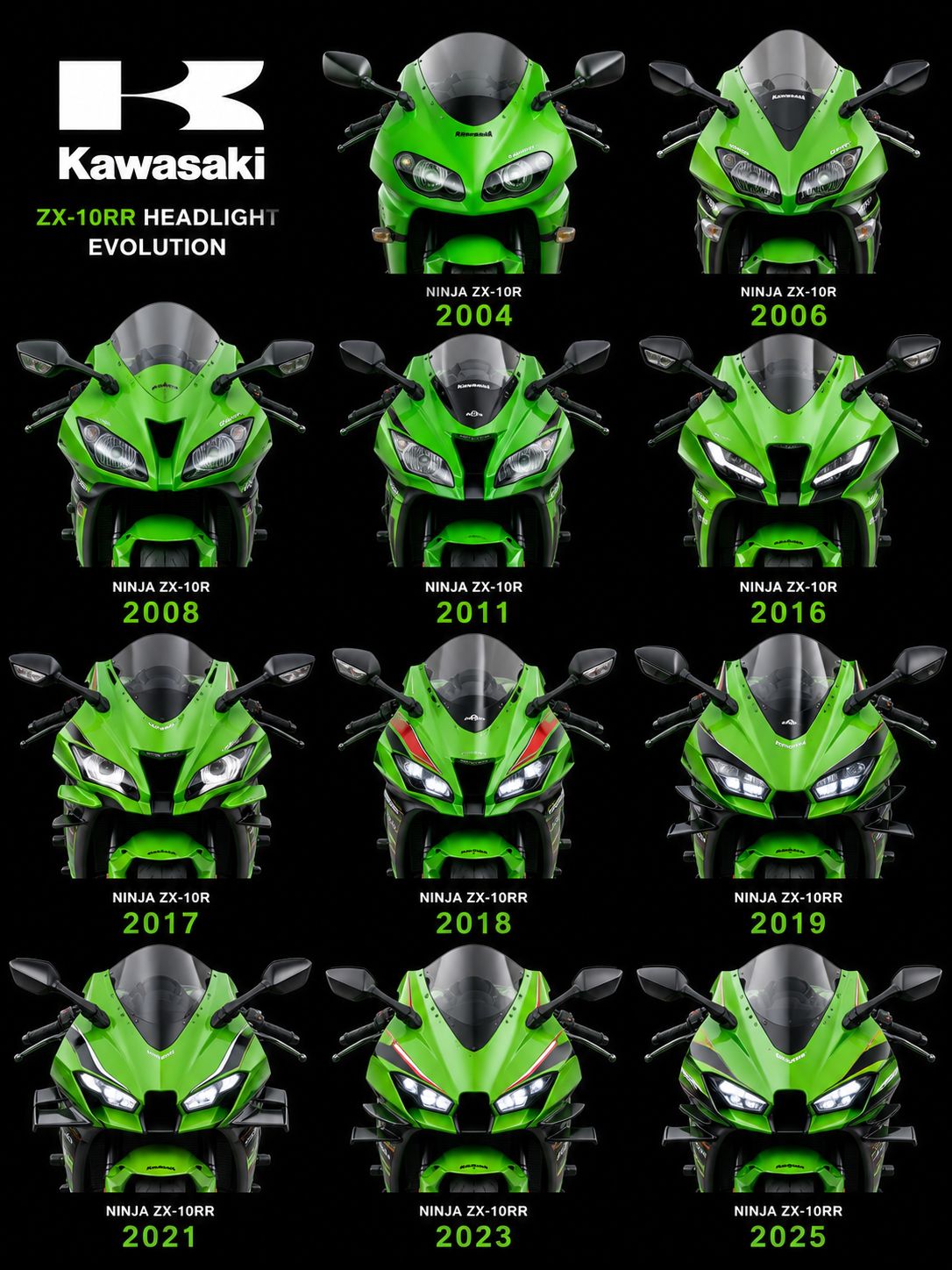 US MODERN LIGHT　OLD GENERATIONS What are the best years for Kawasaki Ninja ZX10R?
