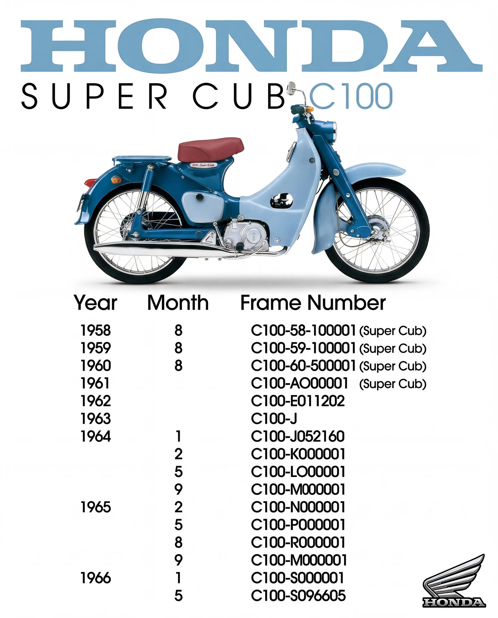 The Honda Super Cub C100, launched in 1958, was the original model 