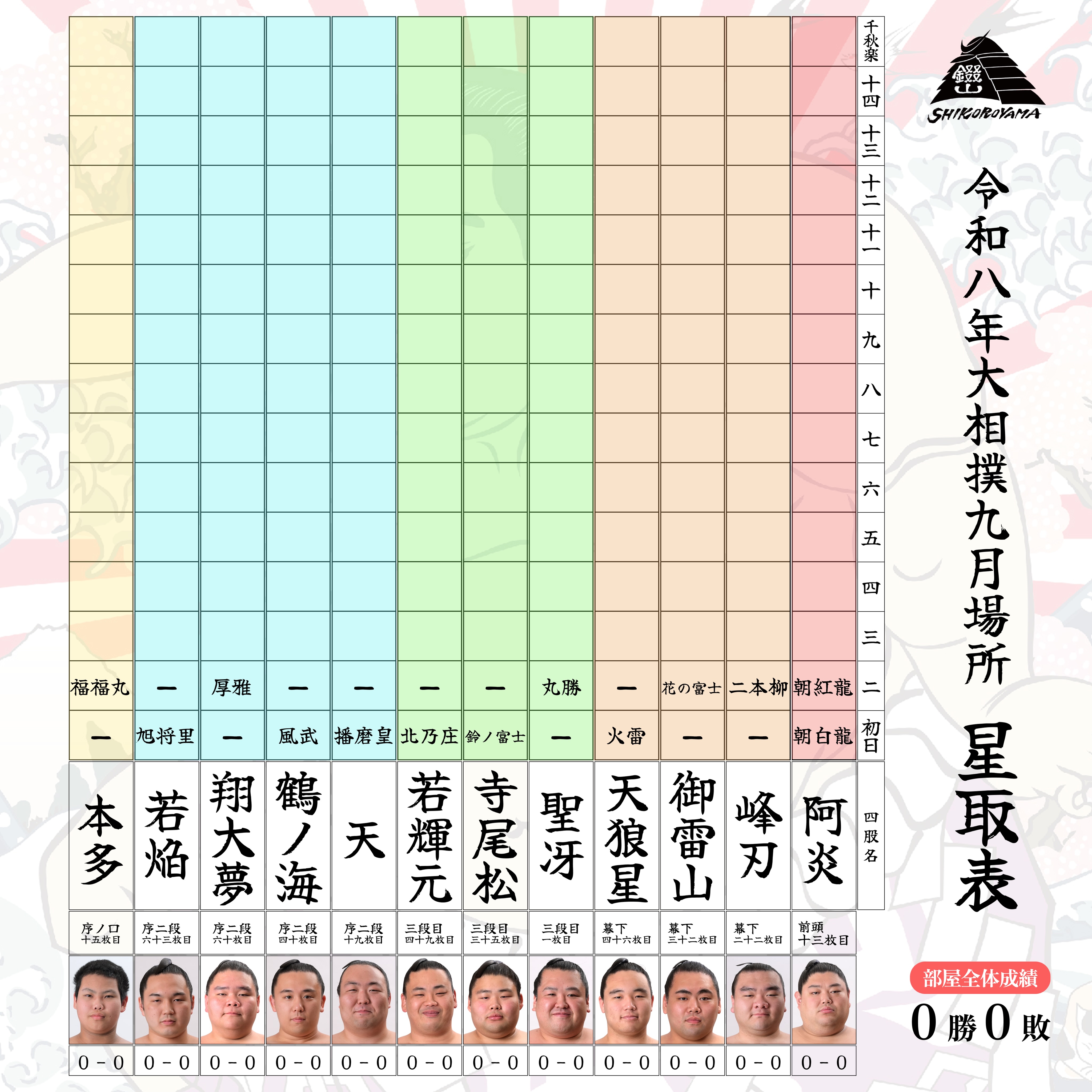 大相撲 星取 表 三 段 目