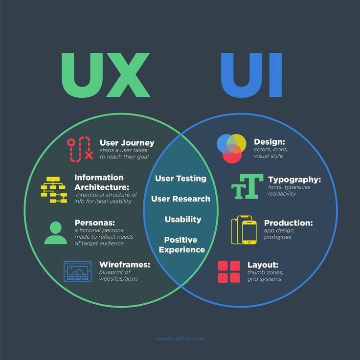 UI UX Design Mastercamp 2026 | Facebook