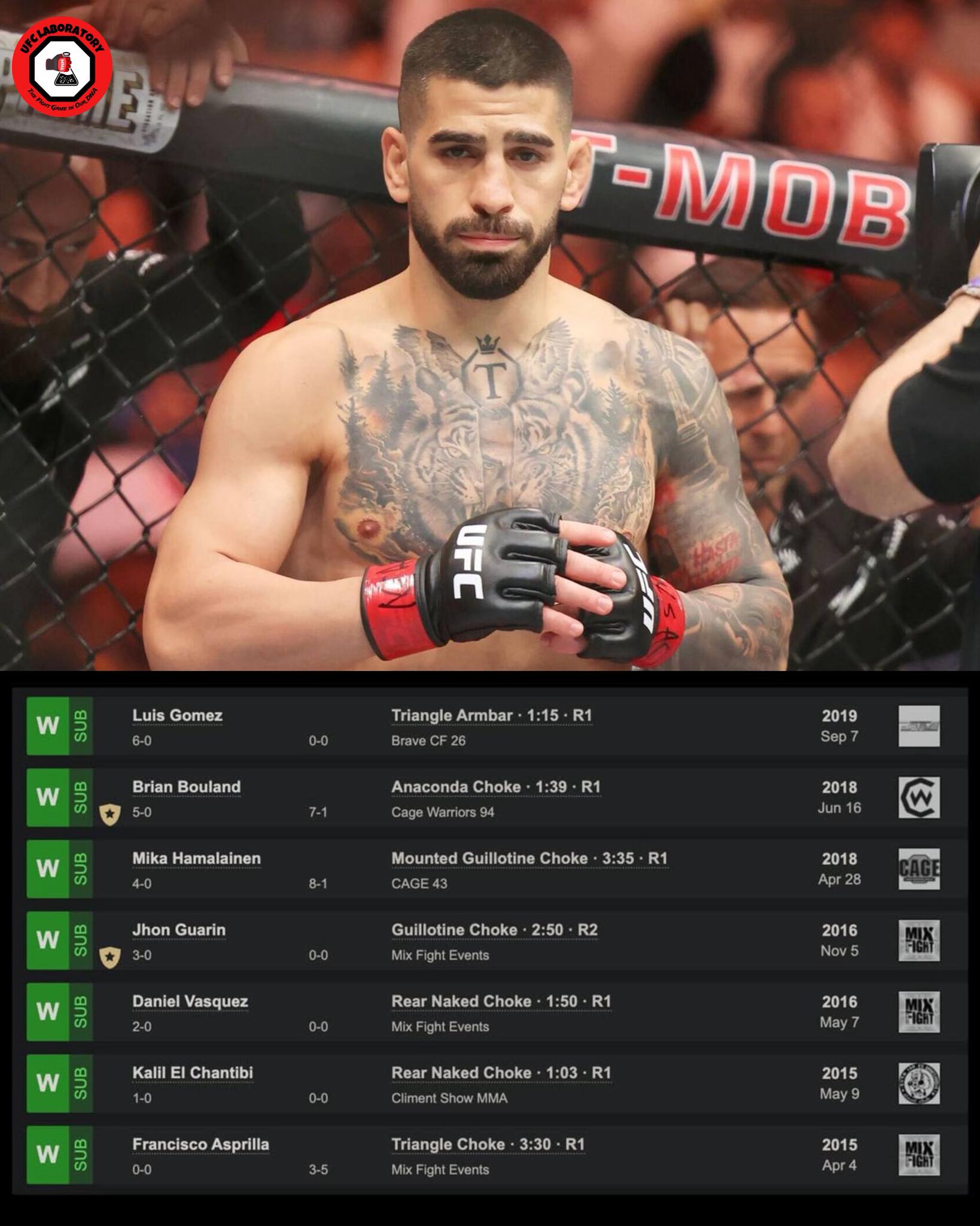 UFC - Record của Ilia Topuria trước khi El Matador quyết định sẽ KO tất ...