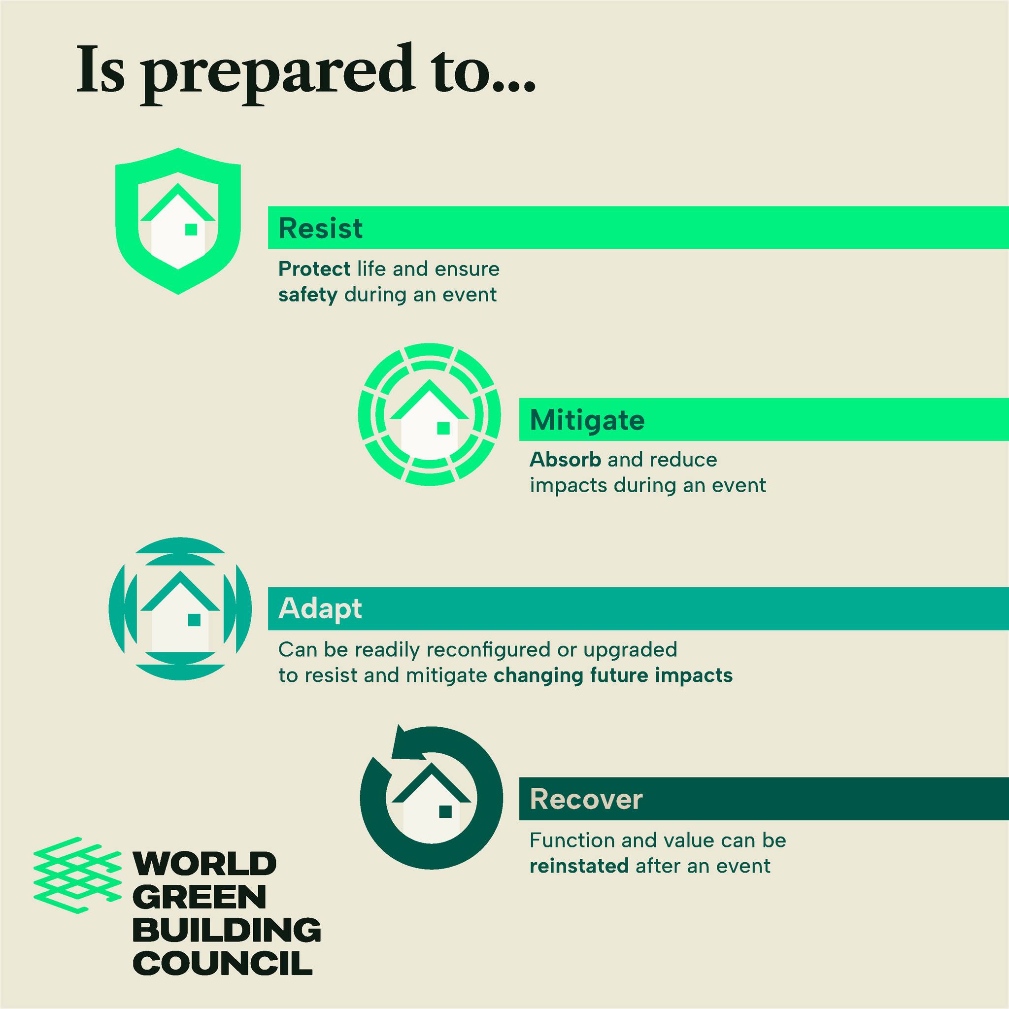 World Green Building Council - These four impressive zero-carbon ...