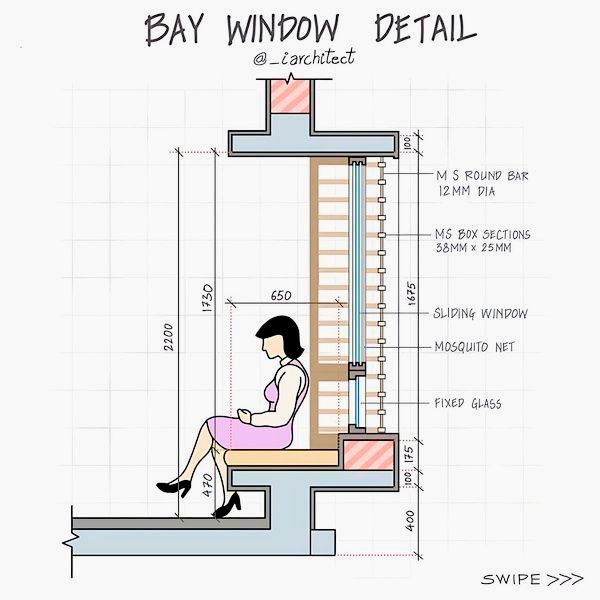 Dfaguimba - This diagram illustrates a cross-section detail of a modern ...