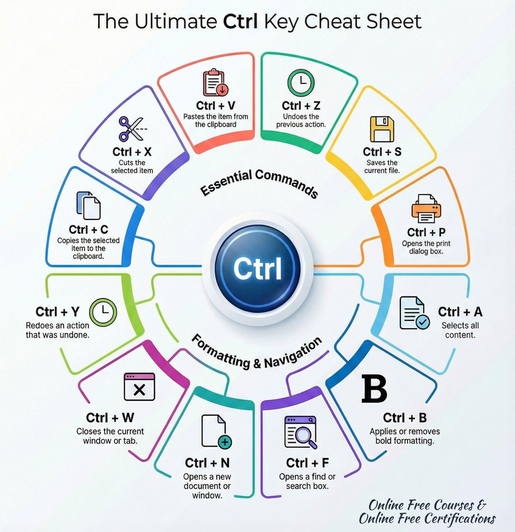 🚀 The... - Online Free Courses and Online Free Certifications | Facebook