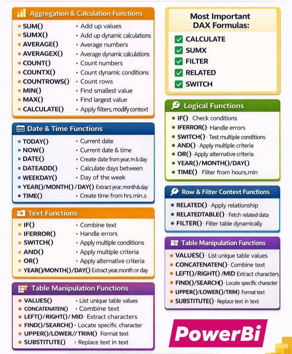 Tech - 🔰Essential PowerBi Formulas . . . #PowerBI #formulas # ...