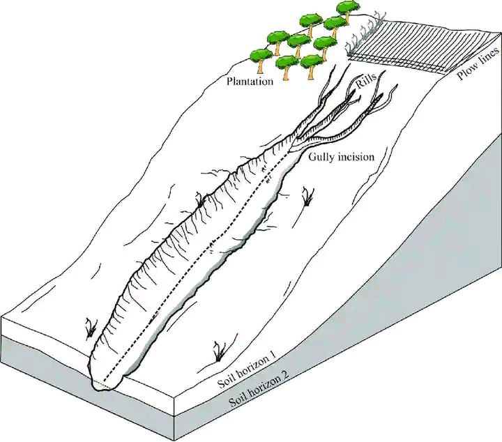 Learn Geology - Learn Geology added a new photo.