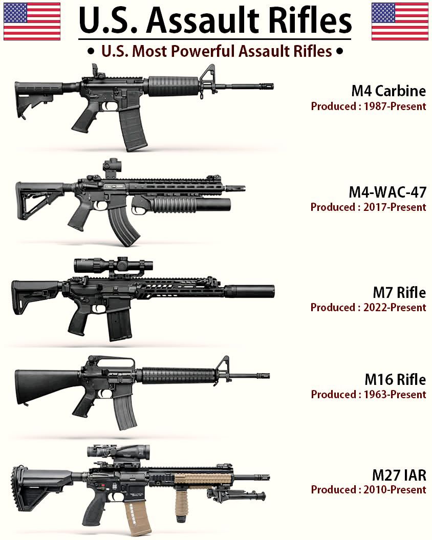Military - U.S. Most Powerful Assault Rifles : M4 Carbine | M4-WAC-47 ...