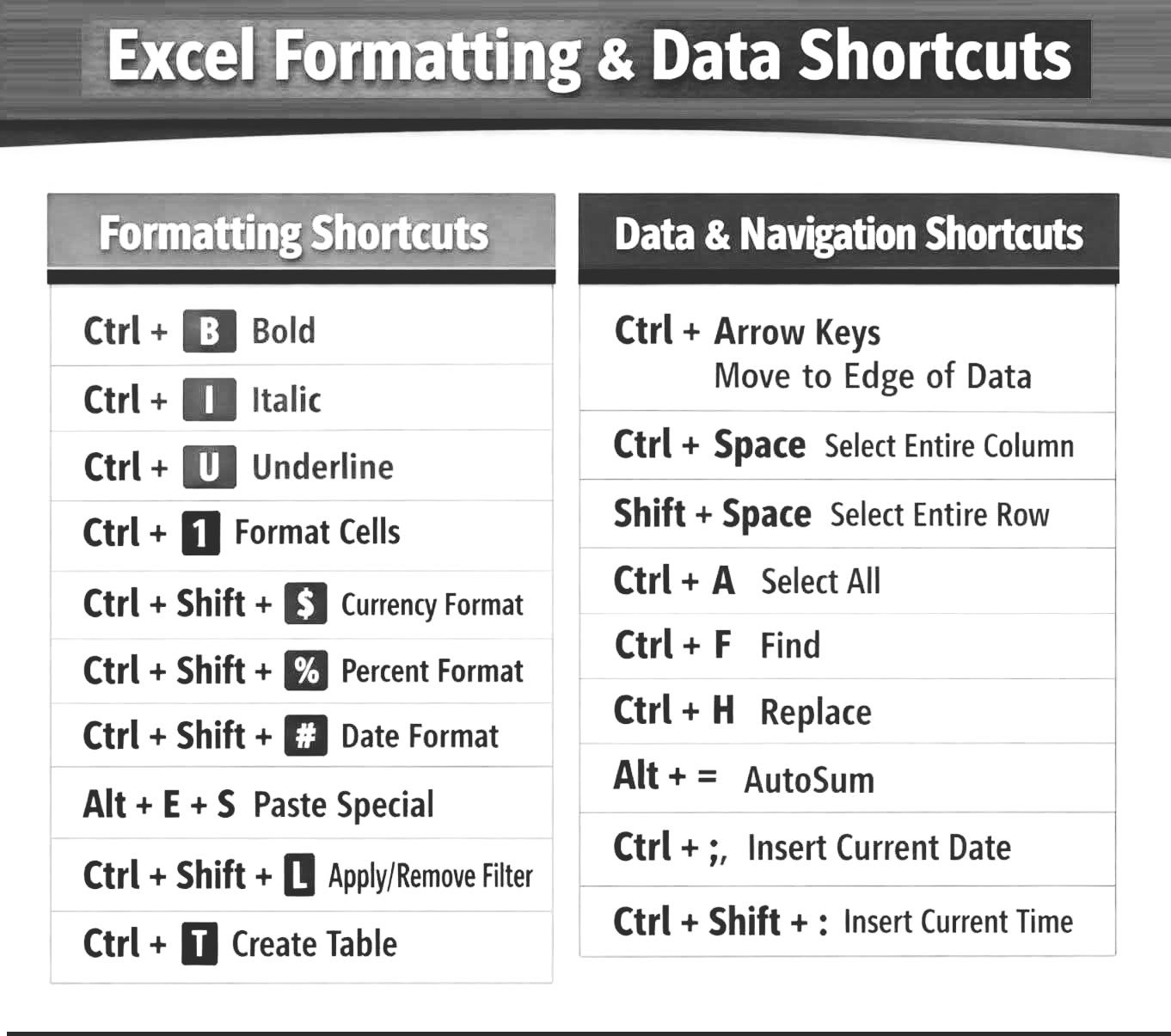 Tech Home - 📝 Excel Formatting & Data Shortcuts: Experts... | Facebook