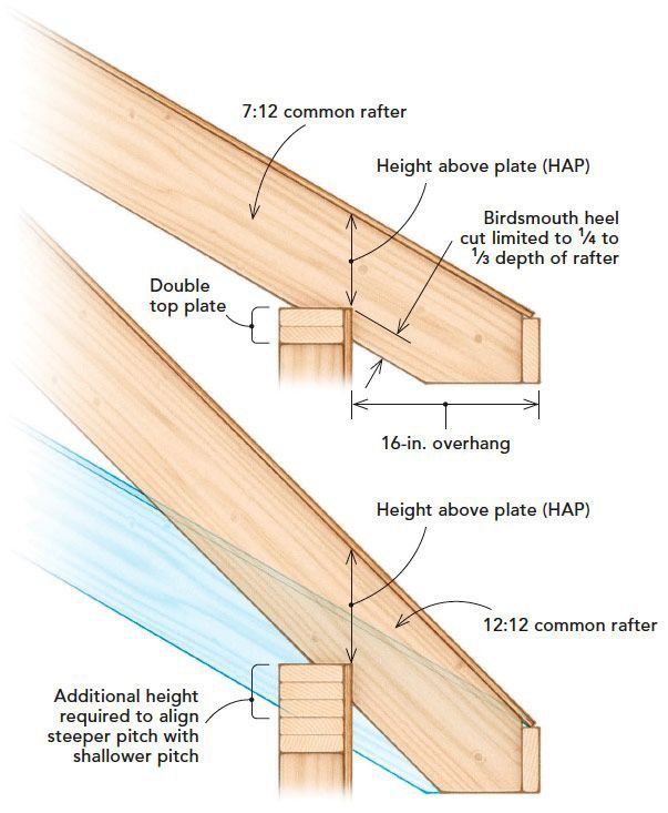 Olufemi - Woodworking design idea is genuinely stunning. # ...