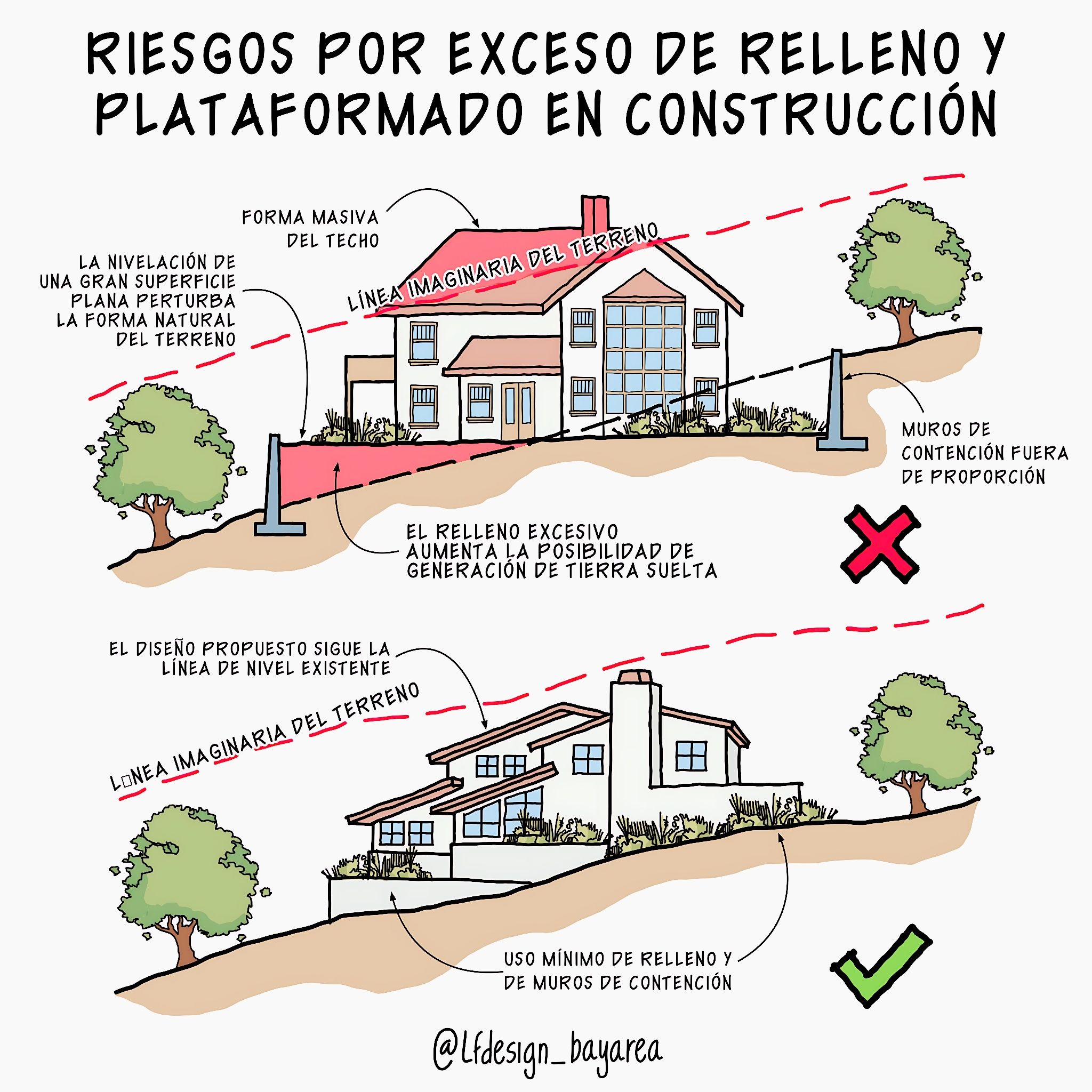 Alex - This image is an educational diagram, likely from a design or ...