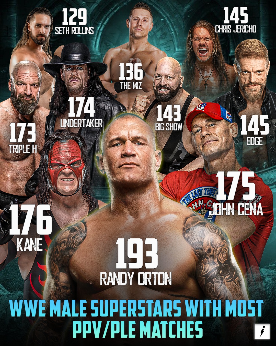 SportsInfo - The true workhorses of WWE history. These numbers tell the ...