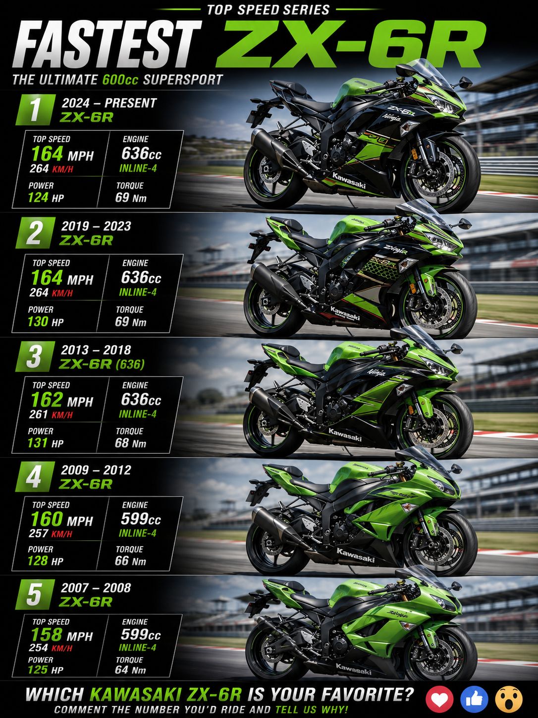 Kawasaki Zx6r is your dream Superbike 💚💚