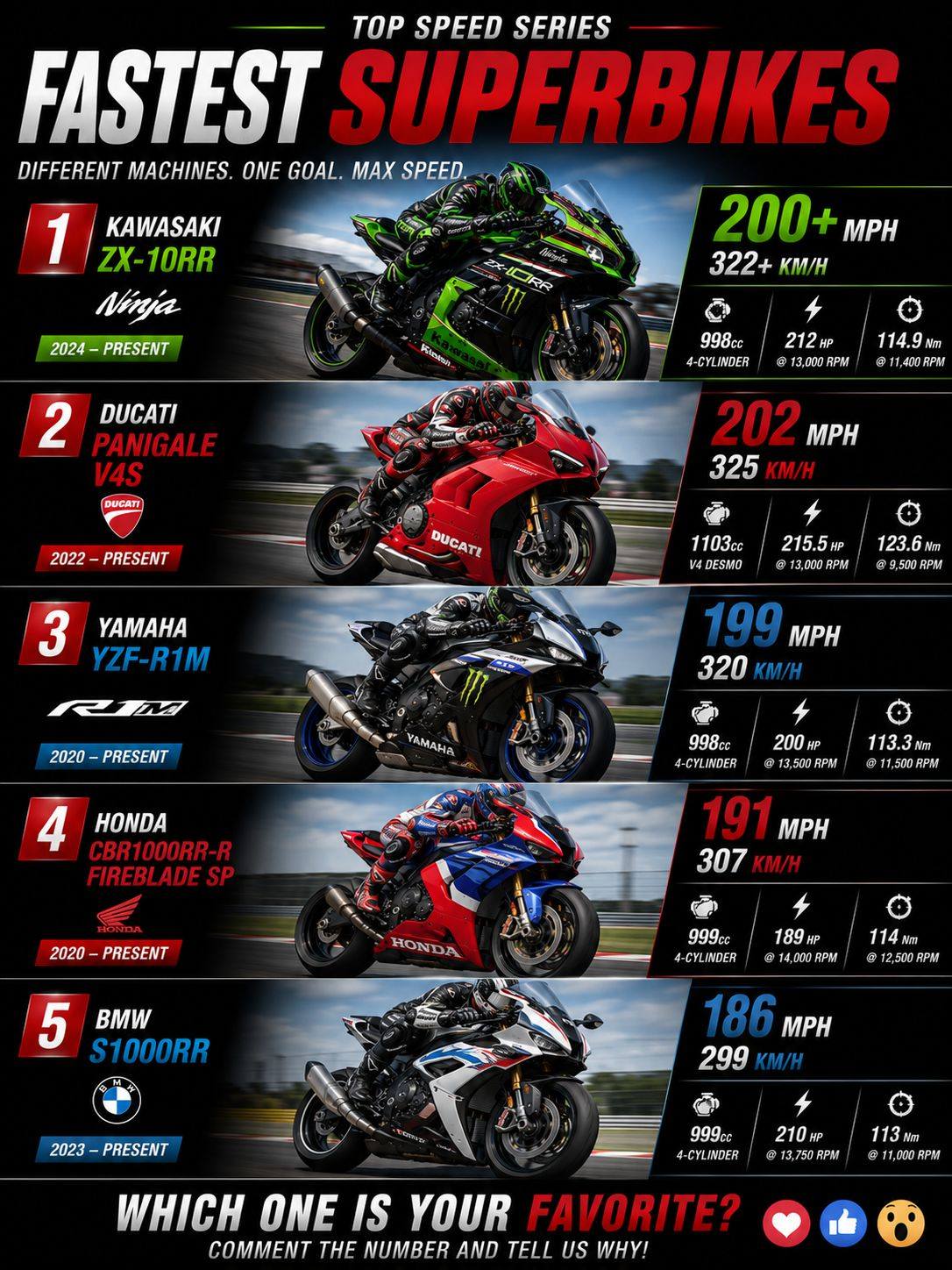 World's Fastest Bike Top 10