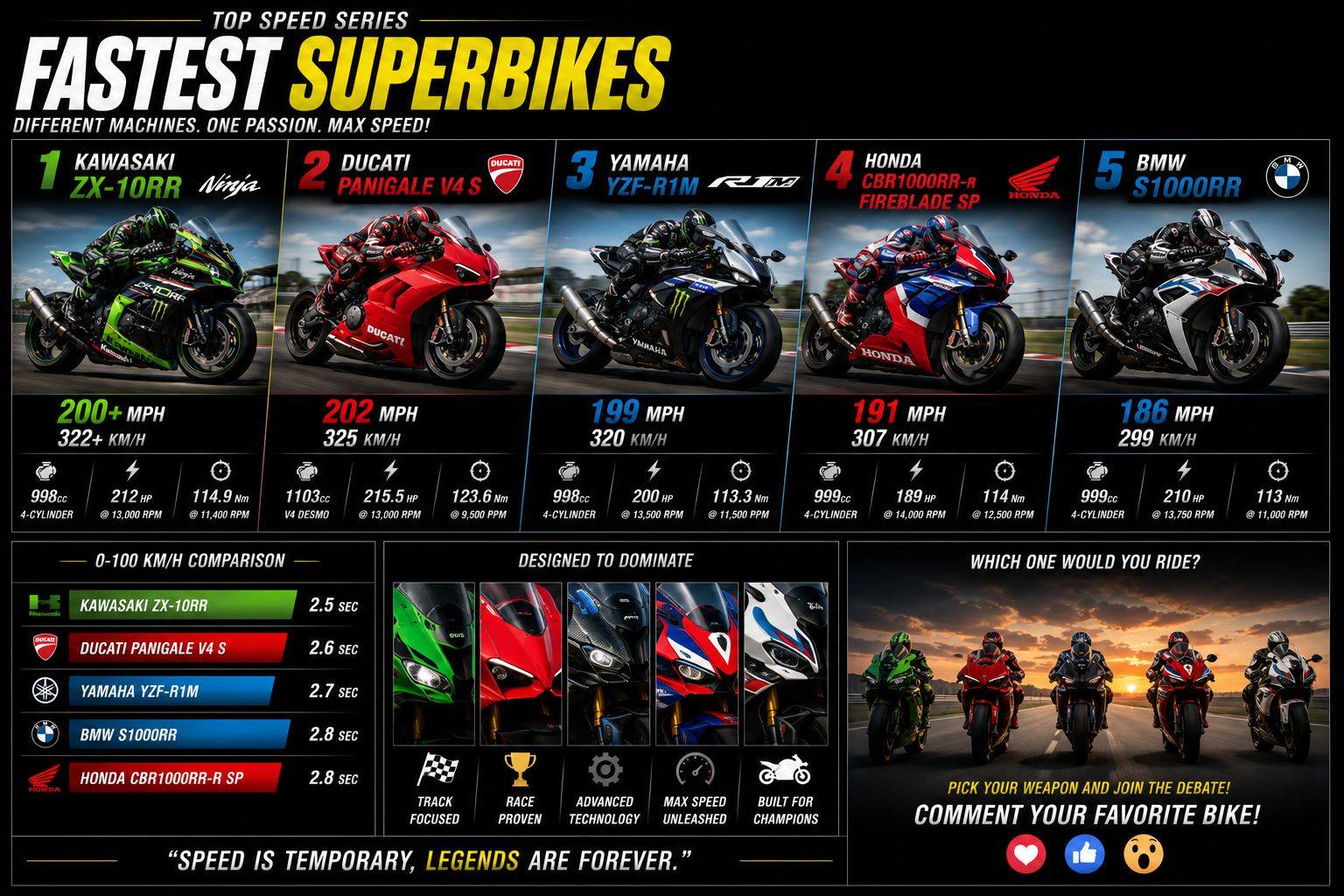 Choose your ride.👇Drop below which Superbike you'd pick for the
