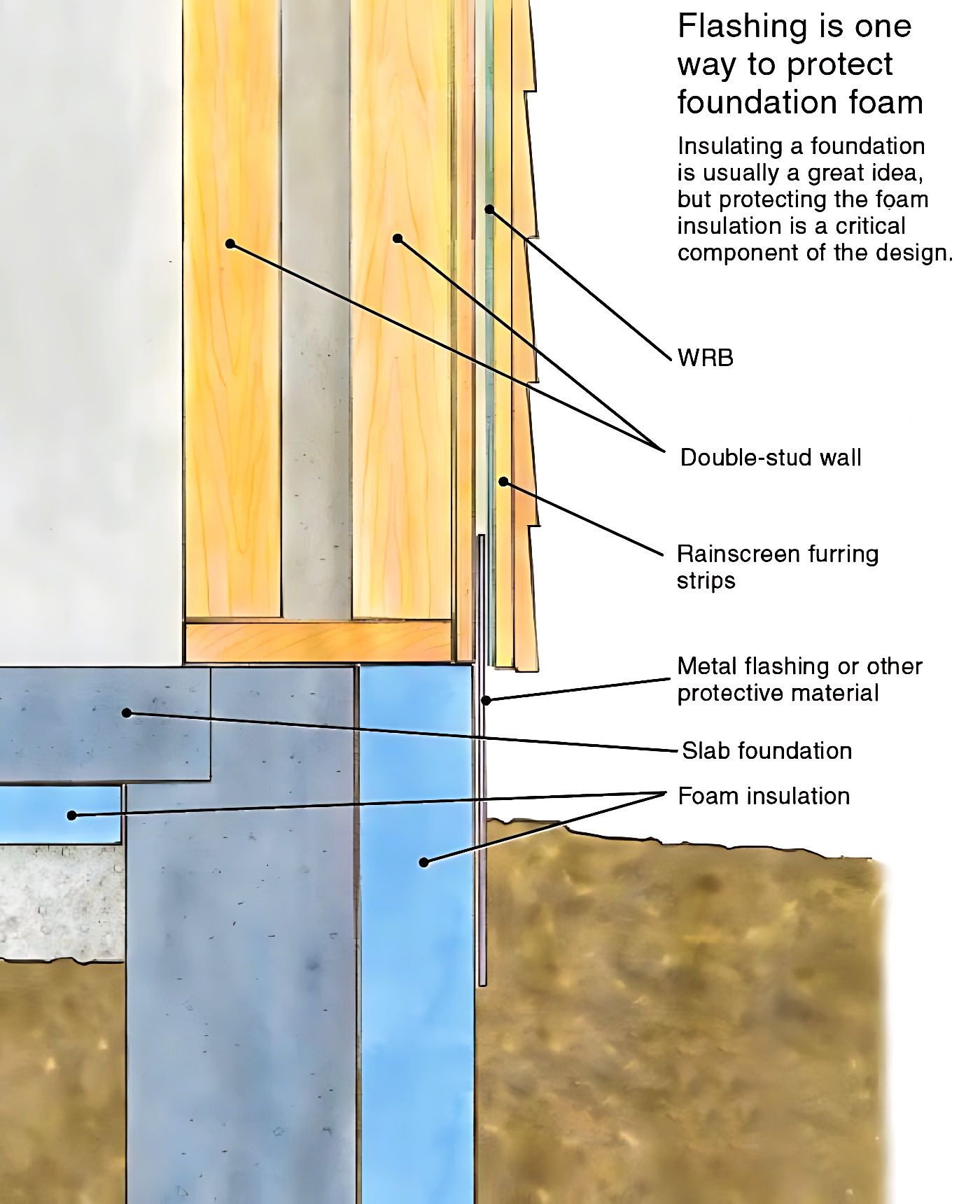 Dfaguimba - a detailed cross-section diagram illustrating a method for ...