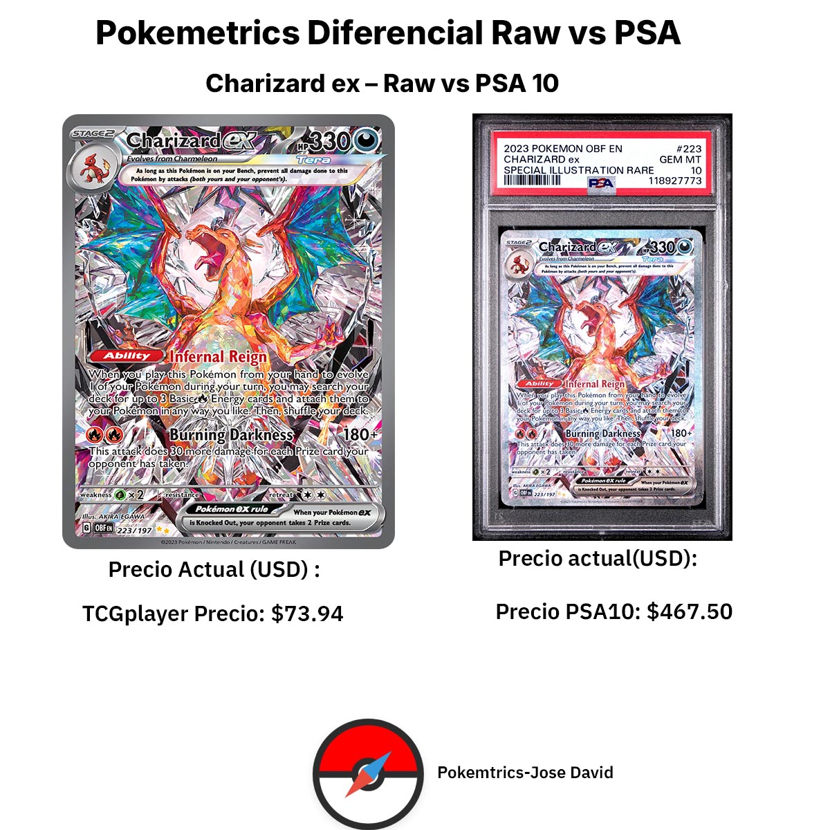 Pokemetrics | Villa El Carmen