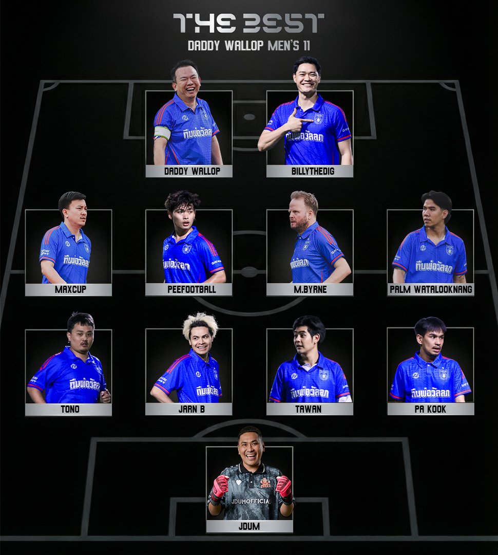 ทีมพ่อวัลลภ FC - #TheBest DADDY WALLOP Men's 11 in 2025. ... | Facebook