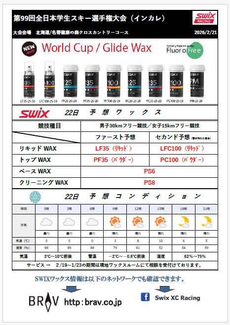 Swix XC Racing