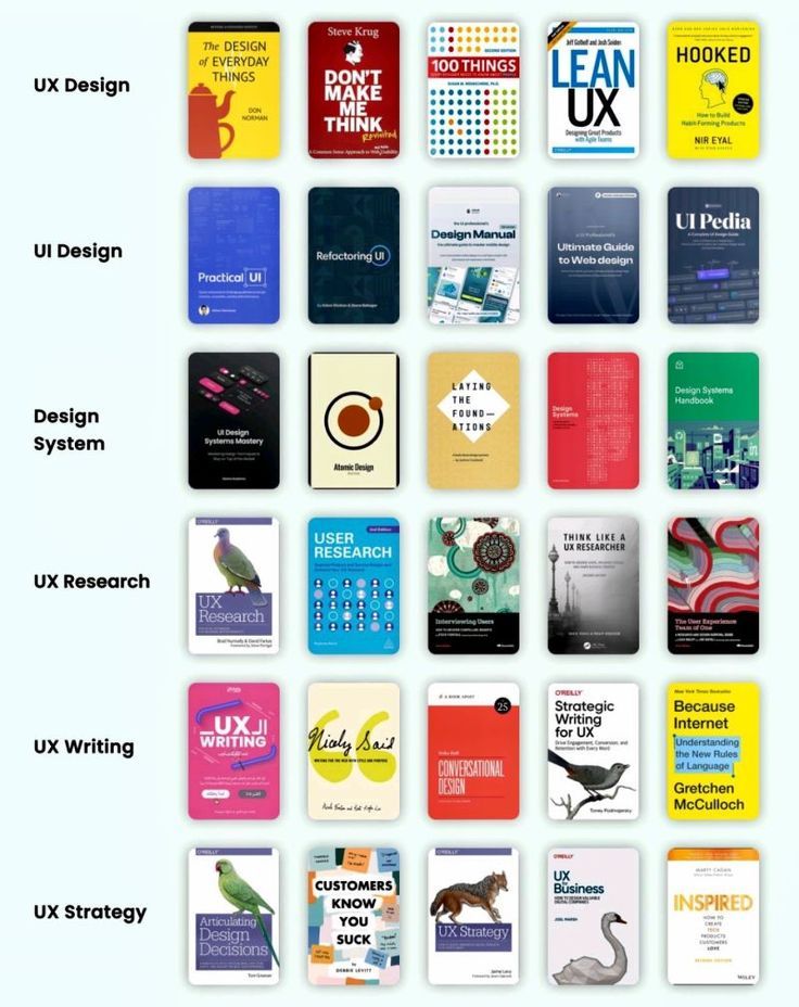 UI/UX Designers | 
