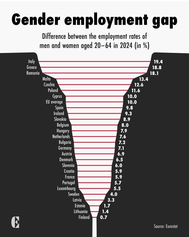 InfoInsight - Gender employment gap difference between the employment ...