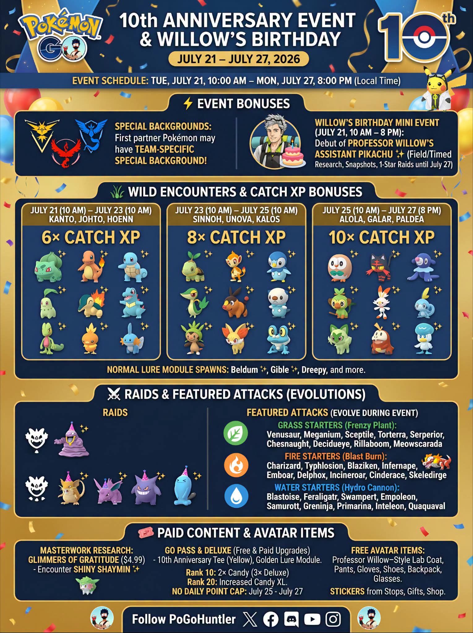 Pokémon GO players frustrated with 10th anniversary event offerings