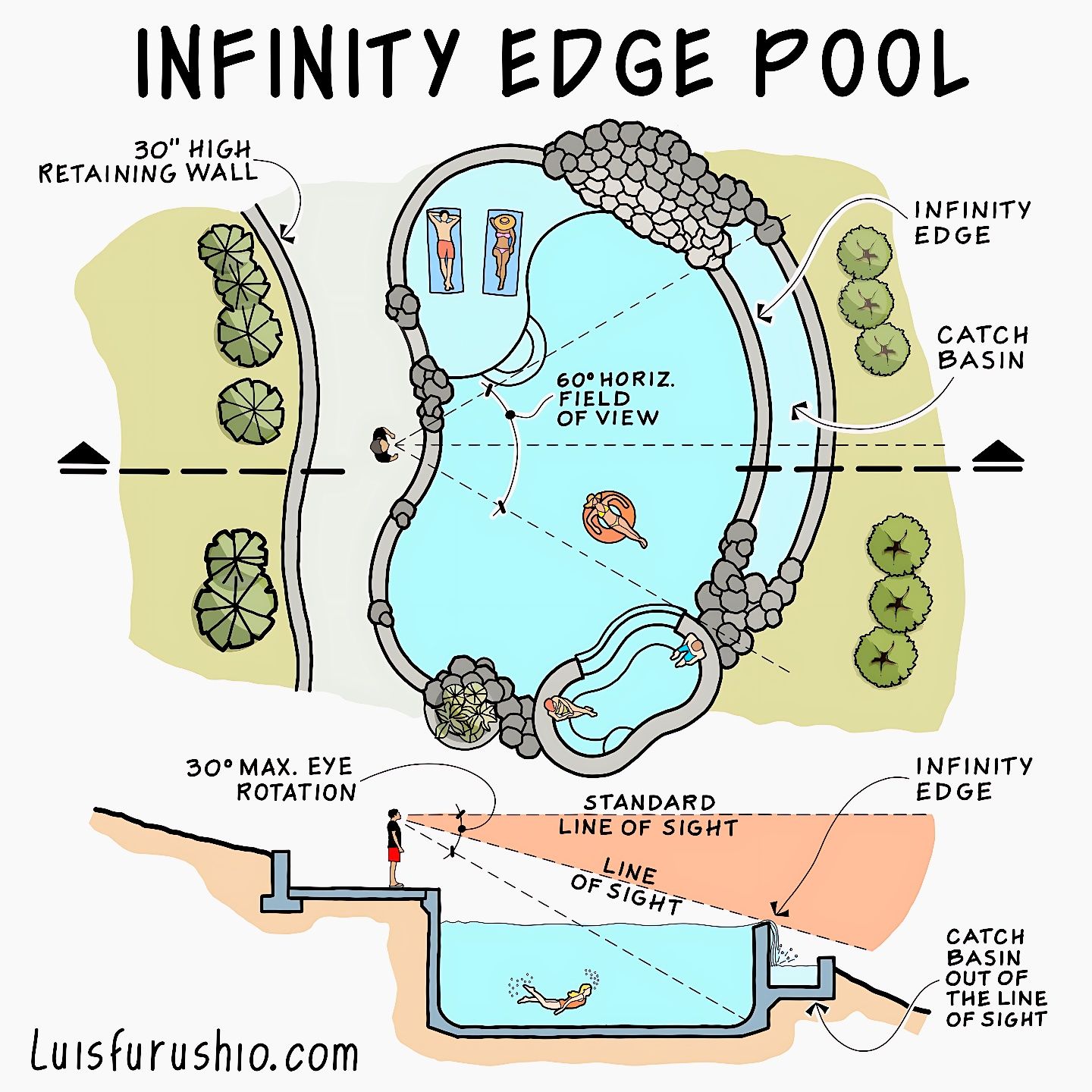 Alex - This image is an educational diagram titled 