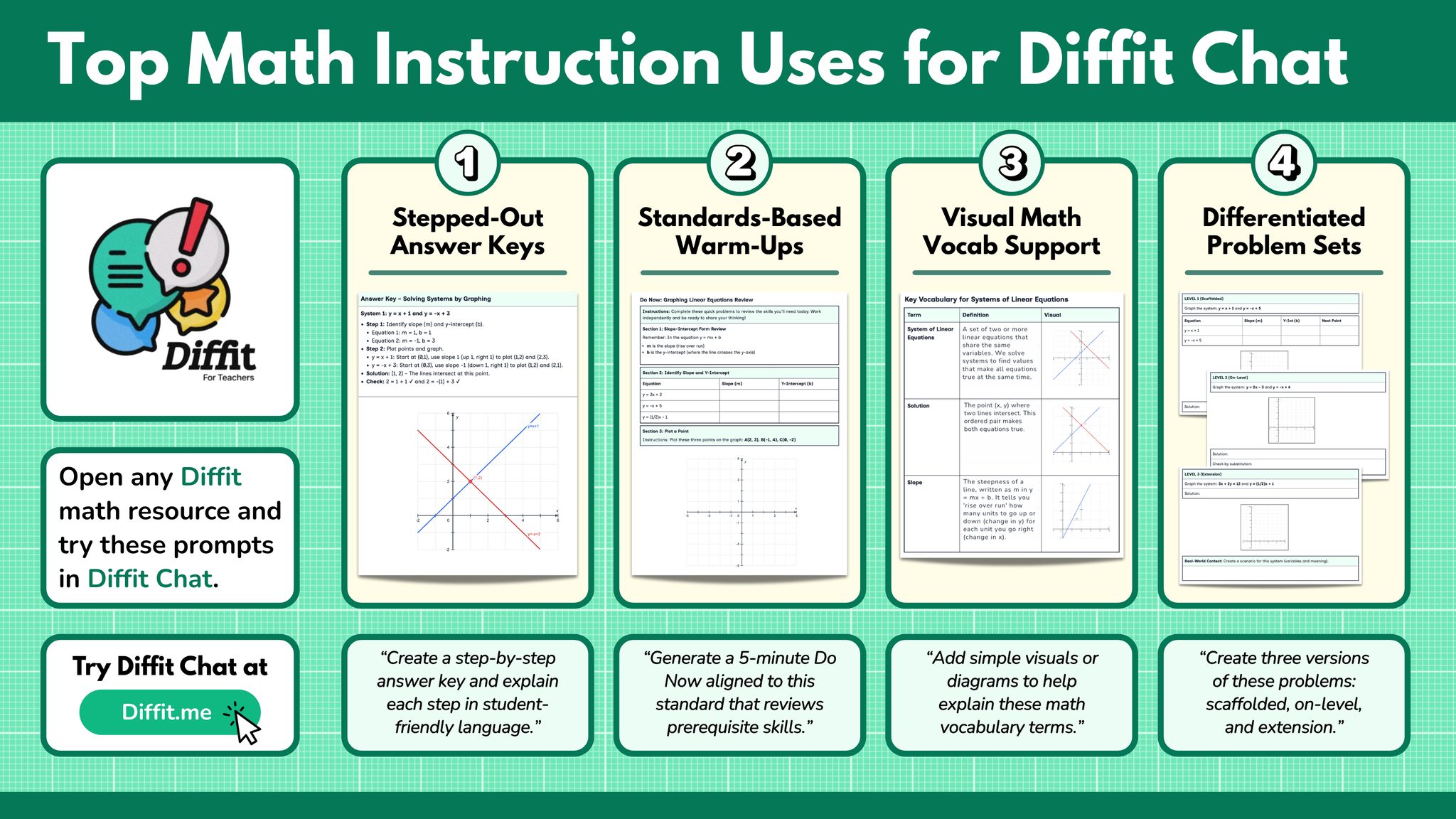 Diffit for Teachers