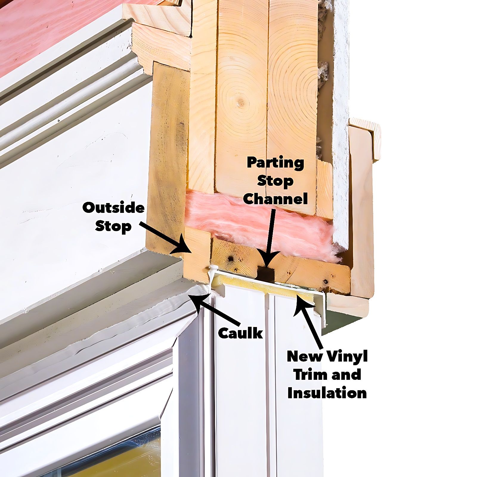 Dfaguimba - a cross-section diagram showing the components of a window ...