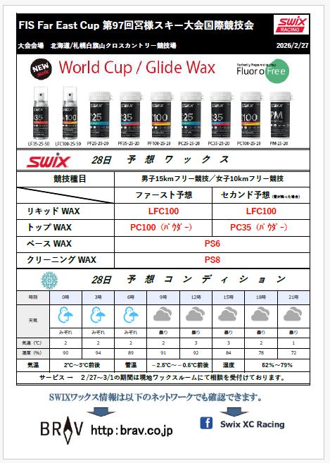 Swix XC Racing