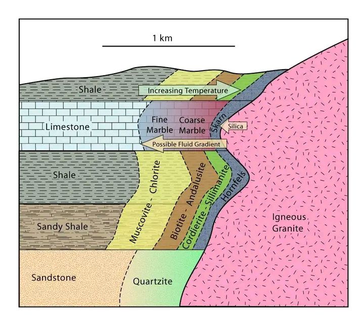 Learn Geology - Learn Geology added a new photo.