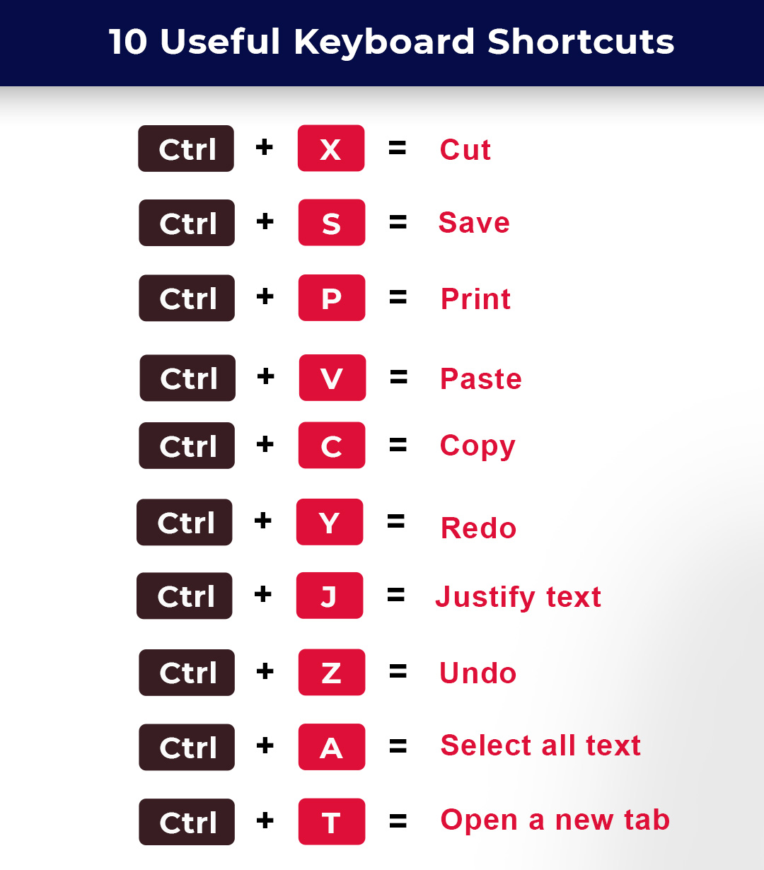 Speak - 10 Useful Keyboard Shortcuts | Facebook