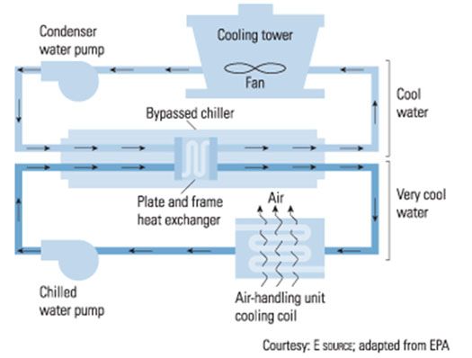 cooling tower water piping design bac BAC's FXV Closed Circuit #CoolingTower is the industry standard for closed-loop systems. Its crossflow lowers system energy costs, and its design allows for easier #maintenance. https://bit.ly/3bfEpyb How B12 Shots Support How Many?:5 Pack parenteral calcium