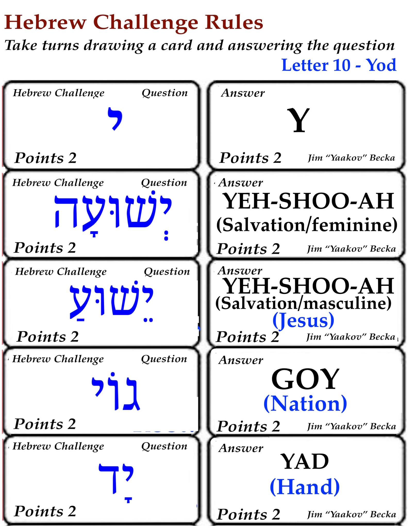 Hebrew words for salvation and Jesus